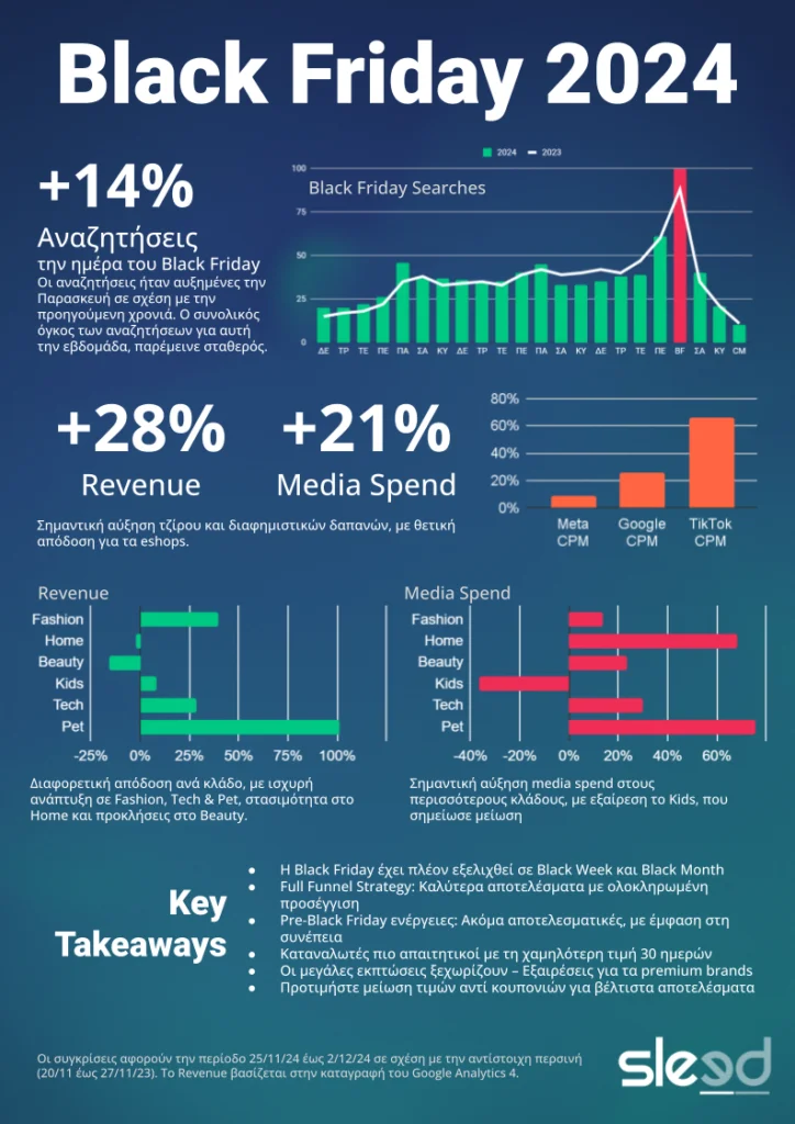 Black Friday 2024 Insights Infographic by Sleed